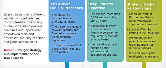 Right Mix &mdash; Expertise, Tools & Processes, Relationships