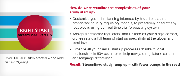 Right Start &mdash; Streamlined start up